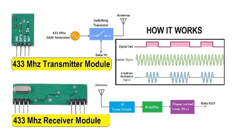 how to read rf spectrum reciever on arduino|Arduino receiver pins.